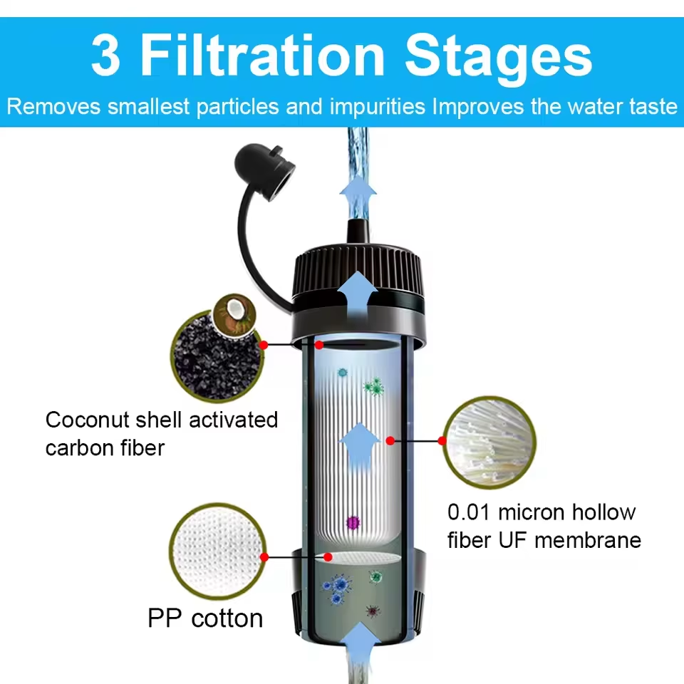 Outdoor Portable Water Filter  - đánh giá và giá Bivy Bag Emergency